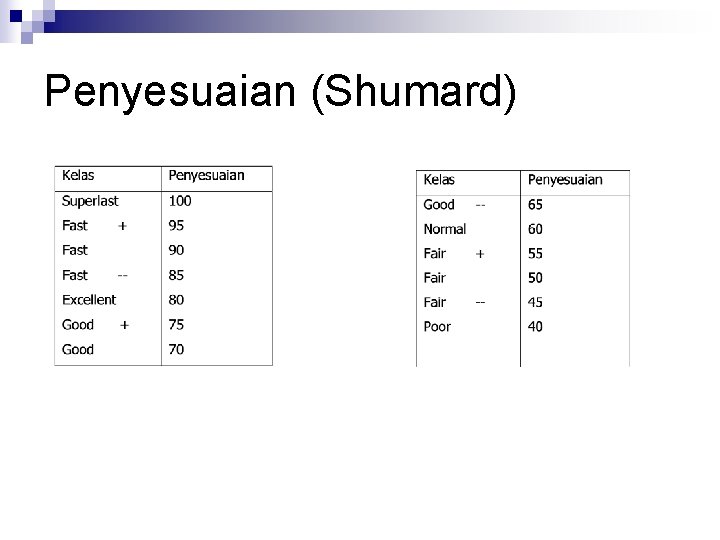 Penyesuaian (Shumard) 