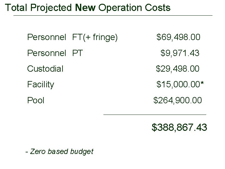  Total Projected New Operation Costs Personnel FT(+ fringe) $69, 498. 00 Personnel PT