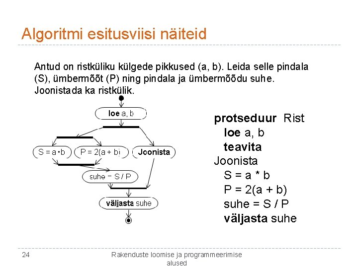 Algoritmi esitusviisi näiteid Antud on ristküliku külgede pikkused (a, b). Leida selle pindala (S),