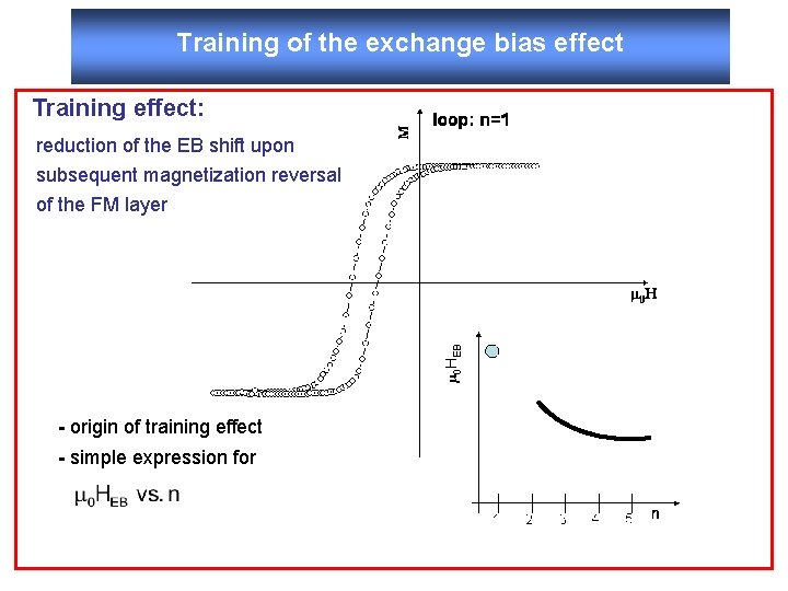 Training of the exchange bias effect Training effect: reduction of the EB shift upon