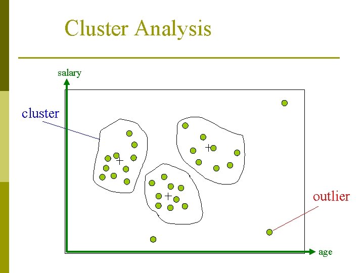 Cluster Analysis salary cluster outlier age 