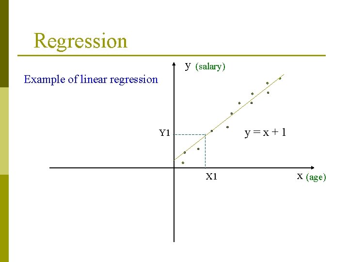 Regression y (salary) Example of linear regression y=x+1 Y 1 X 1 x (age)