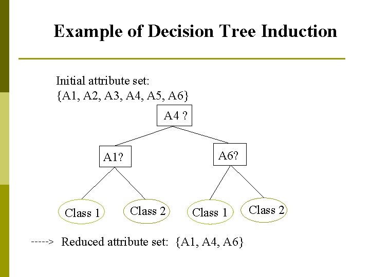 Example of Decision Tree Induction Initial attribute set: {A 1, A 2, A 3,