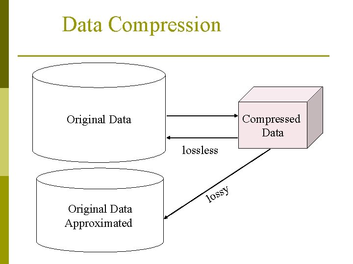 Data Compression Compressed Data Original Data lossless Original Data Approximated y s s lo