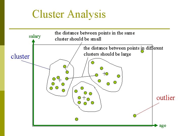 Cluster Analysis salary cluster the distance between points in the same cluster should be