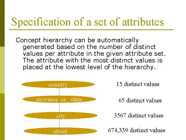 Specification of a set of attributes Concept hierarchy can be automatically generated based on