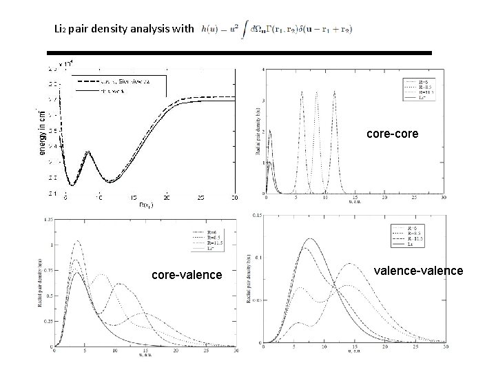 Li 2 pair density analysis with core-core-valence-valence 