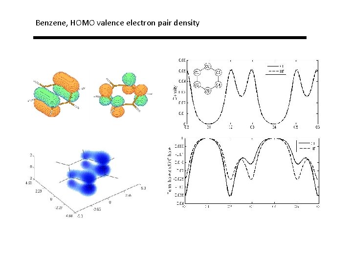 Benzene, HOMO valence electron pair density 