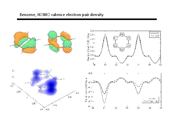 Benzene, HOMO valence electron pair density 