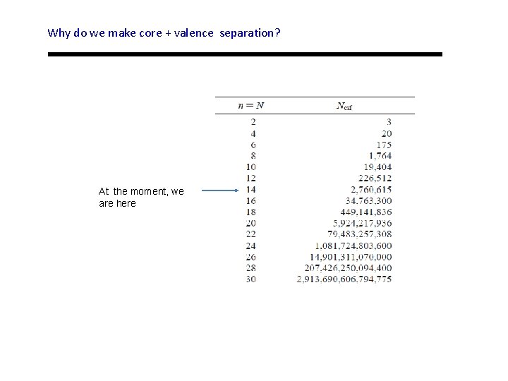 Why do we make core + valence separation? At the moment, we are here