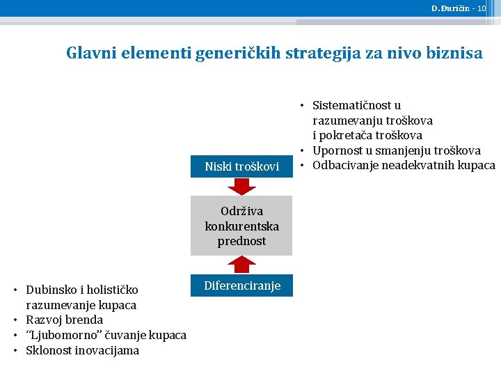 D. Đuričin - 10 Glavni elementi generičkih strategija za nivo biznisa Niski troškovi Održiva