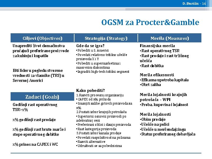 D. Đuričin - 14 OGSM za Procter&Gamble Ciljevi (Objectives) Unaprediti život domaćinstva prućajući preferirane