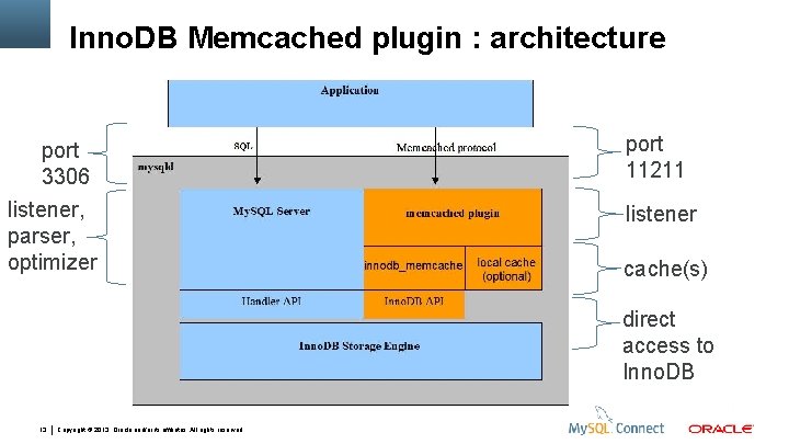 Inno. DB Memcached plugin : architecture port 3306 listener, parser, optimizer port 11211 listener