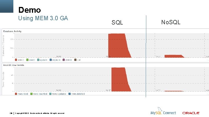 Demo Using MEM 3. 0 GA 138 Copyright © 2013, Oracle and/or its affiliates.