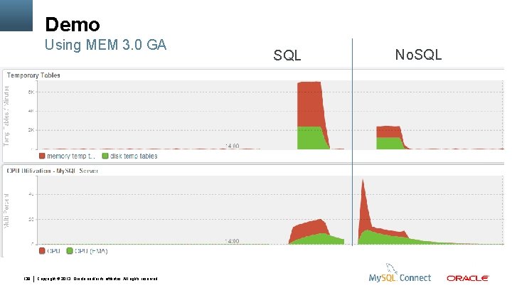 Demo Using MEM 3. 0 GA 139 Copyright © 2013, Oracle and/or its affiliates.