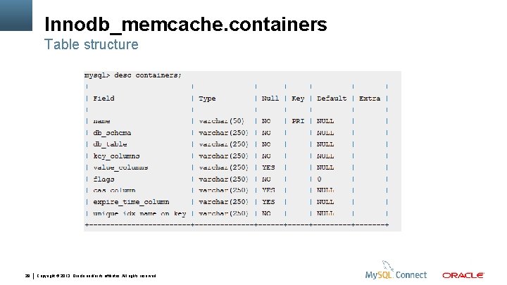 Innodb_memcache. containers Table structure 29 Copyright © 2013, Oracle and/or its affiliates. All rights