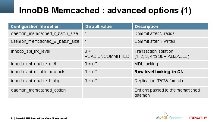 Inno. DB Memcached : advanced options (1) Configuration file option Default value Description daemon_memcached_r_batch_size