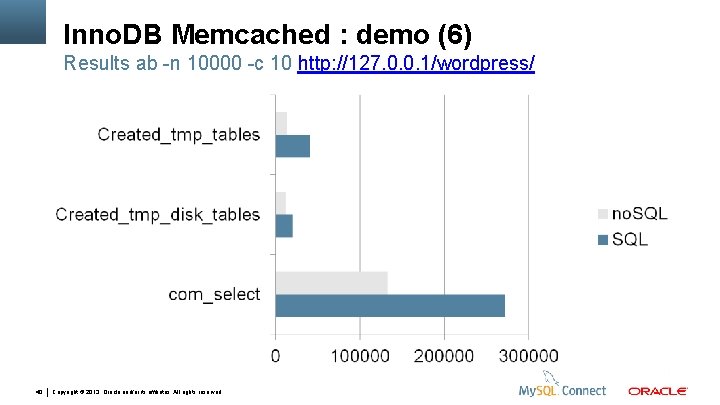 Inno. DB Memcached : demo (6) Results ab -n 10000 -c 10 http: //127.