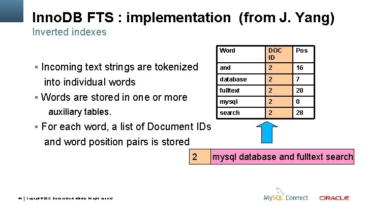 Inno. DB FTS : implementation (from J. Yang) Inverted indexes Inverted Indexes Incoming text