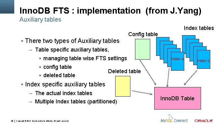 Inno. DB FTS : implementation (from J. Yang) Auxiliary tables Index tables Config table