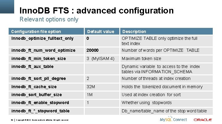 Inno. DB FTS : advanced configuration Relevant options only Configuration file option Default value