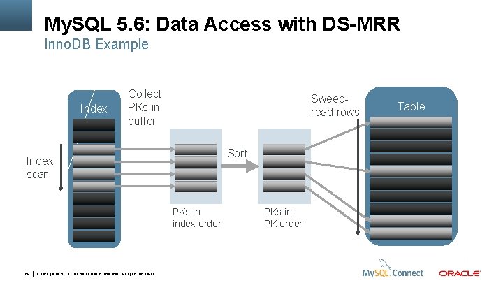 My. SQL 5. 6: Data Access with DS-MRR Inno. DB Example Index Collect PKs