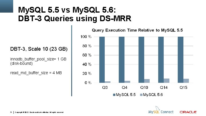 My. SQL 5. 5 vs My. SQL 5. 6: DBT-3 Queries using DS-MRR DBT-3,