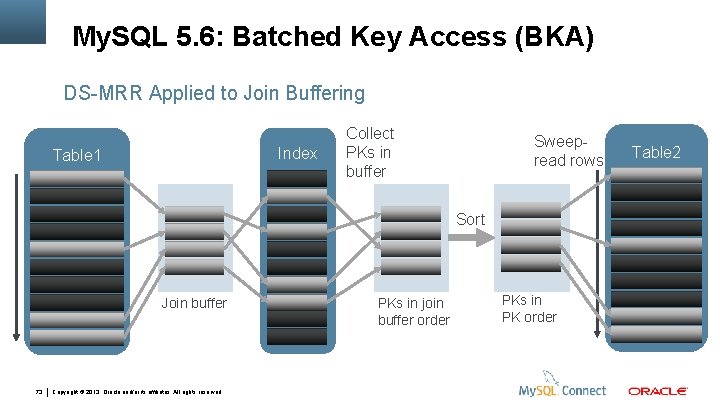 My. SQL 5. 6: Batched Key Access (BKA) DS-MRR Applied to Join Buffering Index