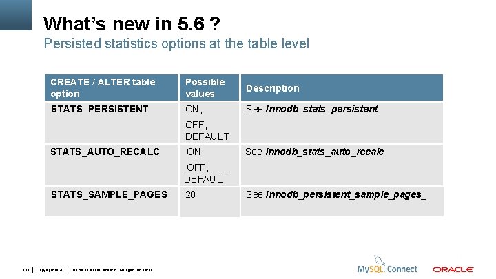 What’s new in 5. 6 ? Persisted statistics options at the table level CREATE