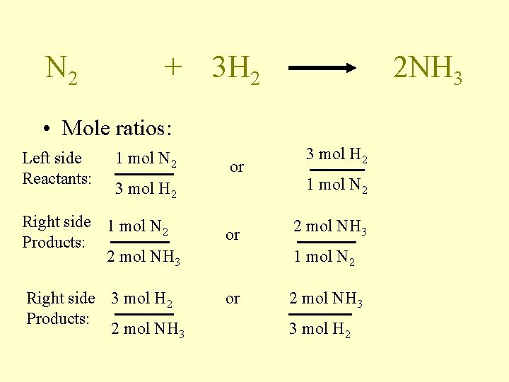 N 2 + 3 H 2 2 NH 3 • Mole ratios: Left side