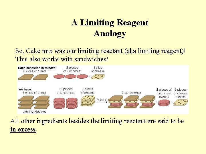A Limiting Reagent Analogy So, Cake mix was our limiting reactant (aka limiting reagent)!