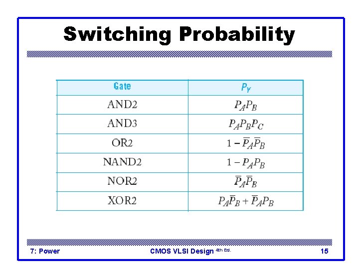 Switching Probability 7: Power CMOS VLSI Design 4 th Ed. 15 