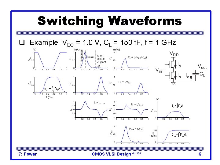 Switching Waveforms q Example: VDD = 1. 0 V, CL = 150 f. F,