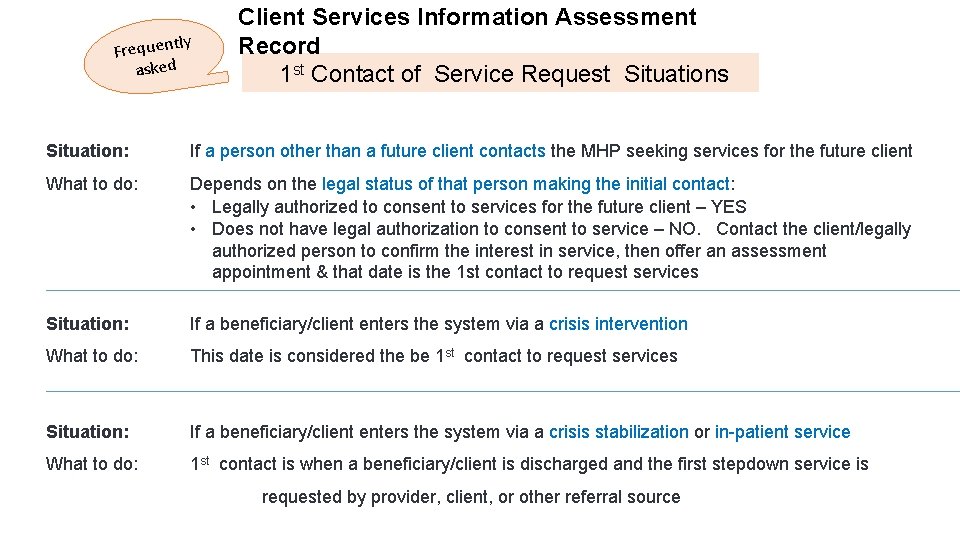ly Frequent asked Client Services Information Assessment Record 1 st Contact of Service Request