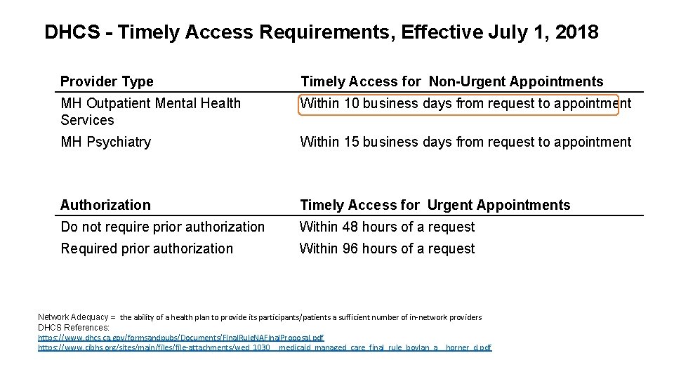 DHCS - Timely Access Requirements, Effective July 1, 2018 Provider Type Timely Access for