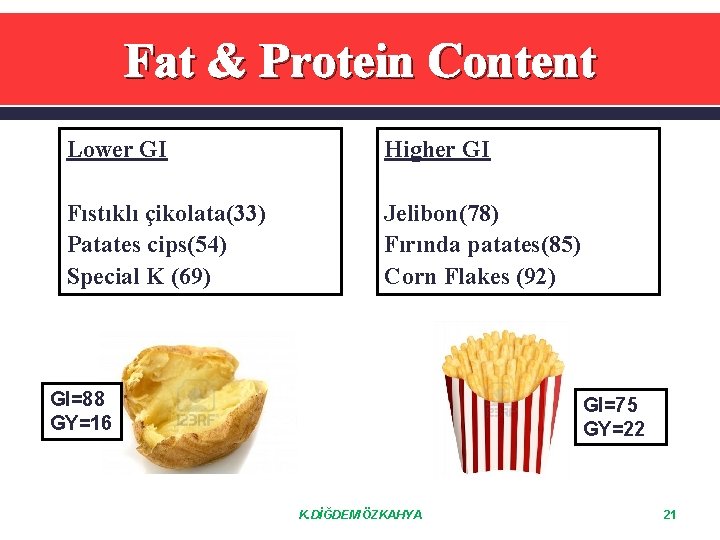 Fat & Protein Content Lower GI Higher GI Fıstıklı çikolata(33) Patates cips(54) Special K