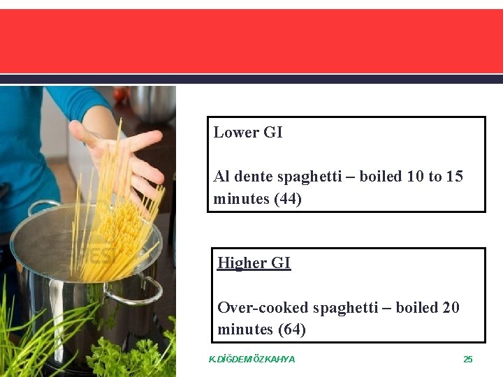 Lower GI Al dente spaghetti – boiled 10 to 15 minutes (44) Higher GI