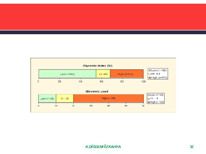 K. DİĞDEM ÖZKAHYA 32 