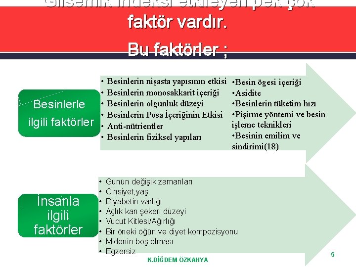 Glisemik İndeksi etkileyen pek çok faktör vardır. Bu faktörler ; Besinlerle ilgili faktörler İnsanla