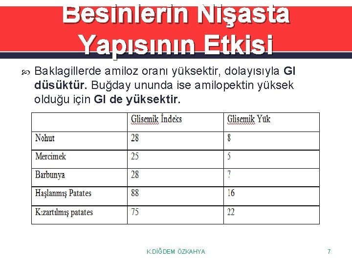 Besinlerin Nişasta Yapısının Etkisi Baklagillerde amiloz oranı yüksektir, dolayısıyla GI düsüktür. Buğday ununda ise