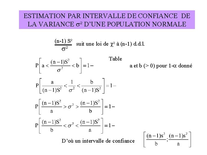 ESTIMATION PAR INTERVALLE DE CONFIANCE DE LA VARIANCE s² D’UNE POPULATION NORMALE (n-1) S² ESTIMATION PAR INTERVALLE DE CONFIANCE DE LA VARIANCE s² D’UNE POPULATION NORMALE (n-1) S²