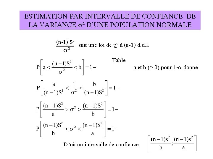 ESTIMATION PAR INTERVALLE DE CONFIANCE DE LA VARIANCE s² D’UNE POPULATION NORMALE (n-1) S²