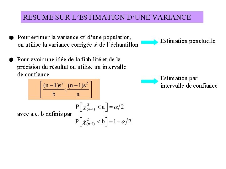 RESUME SUR L’ESTIMATION D’UNE VARIANCE Pour estimer la variance s² d’une population, on utilise