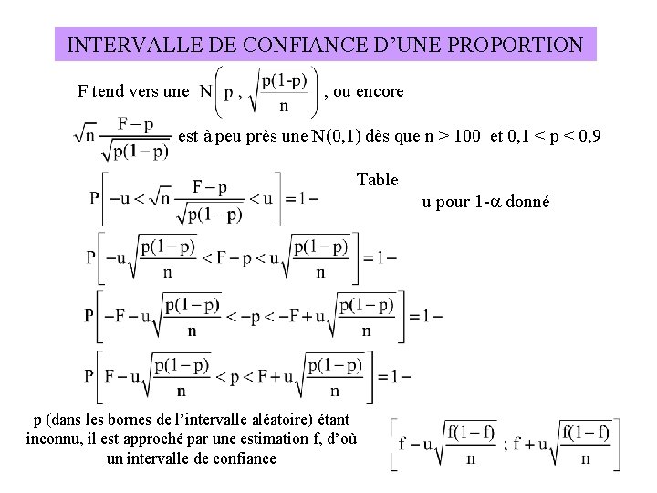 INTERVALLE DE CONFIANCE D’UNE PROPORTION F tend vers une , ou encore est à INTERVALLE DE CONFIANCE D’UNE PROPORTION F tend vers une , ou encore est à