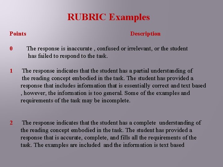 RUBRIC Examples Points Description 0 The response is inaccurate , confused or irrelevant, or