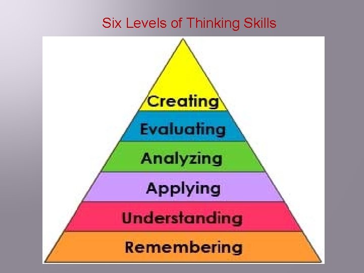 Six Levels of Thinking Skills 