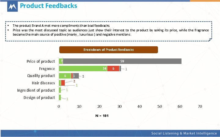 Product Feedbacks • • The product Brand A met more compliments than bad feedbacks.