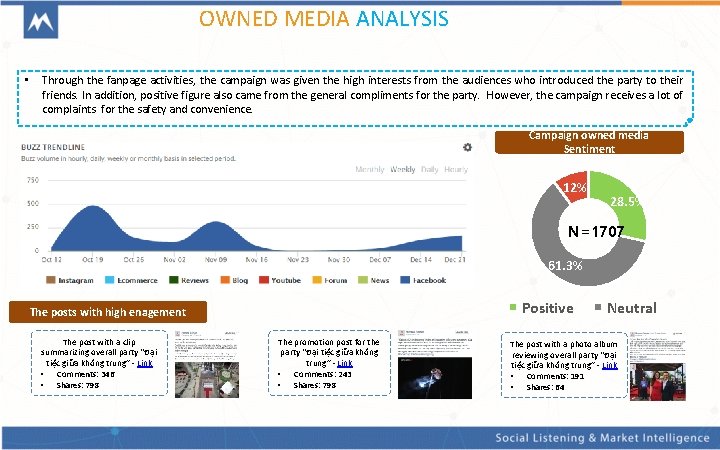 OWNED MEDIA ANALYSIS • Through the fanpage activities, the campaign was given the high