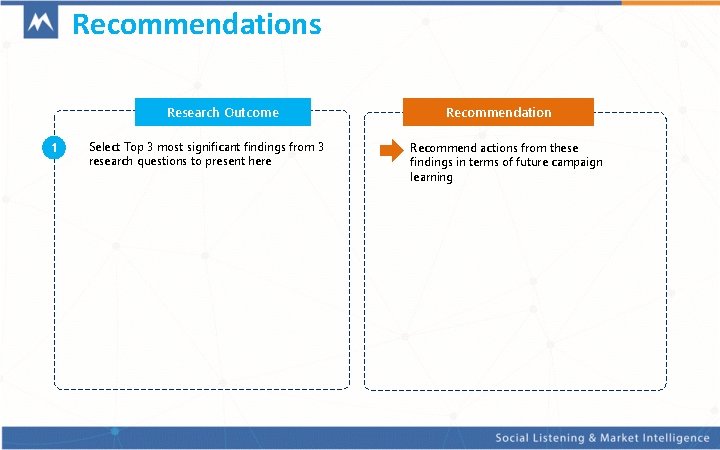 Recommendations Research Outcome 1 Select Top 3 most significant findings from 3 research questions