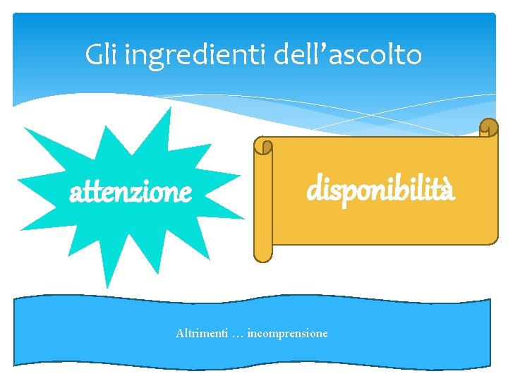 Gli ingredienti dell’ascolto attenzione disponibilità Altrimenti … incomprensione 